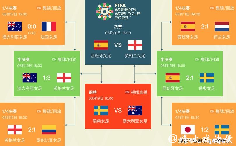 2023世界杯比赛时间表完整版 2023世界杯比赛时间表完整版