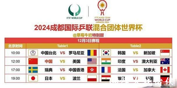 2026世界杯乒乓球赛事直播全程观看指南 2026世界杯乒乓球赛事直播全程观看指南