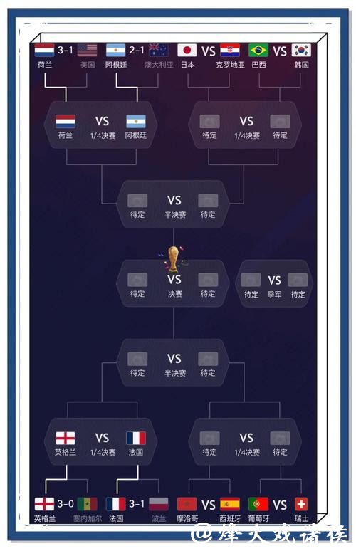 全面解读与预测世界杯赛事分析 全面解读与预测世界杯赛事分析