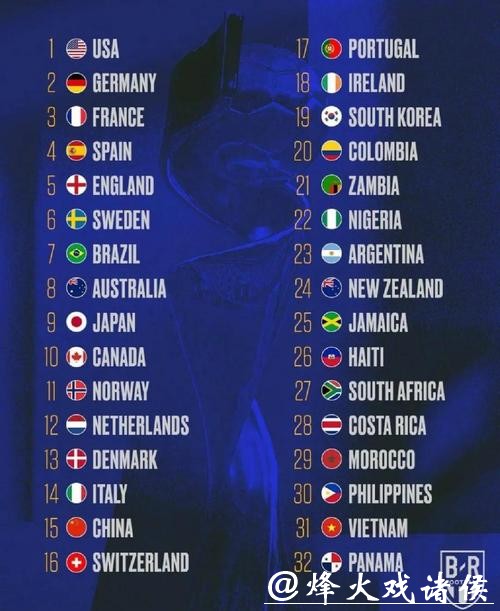 全面解析世界杯球队实力评估与排名