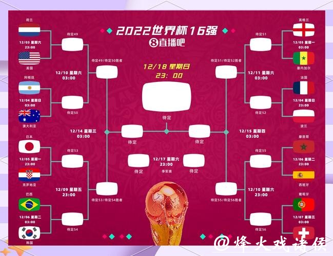 如何通过手机轻松投注2022年世界杯比赛 如何通过手机轻松投注2022年世界杯比赛